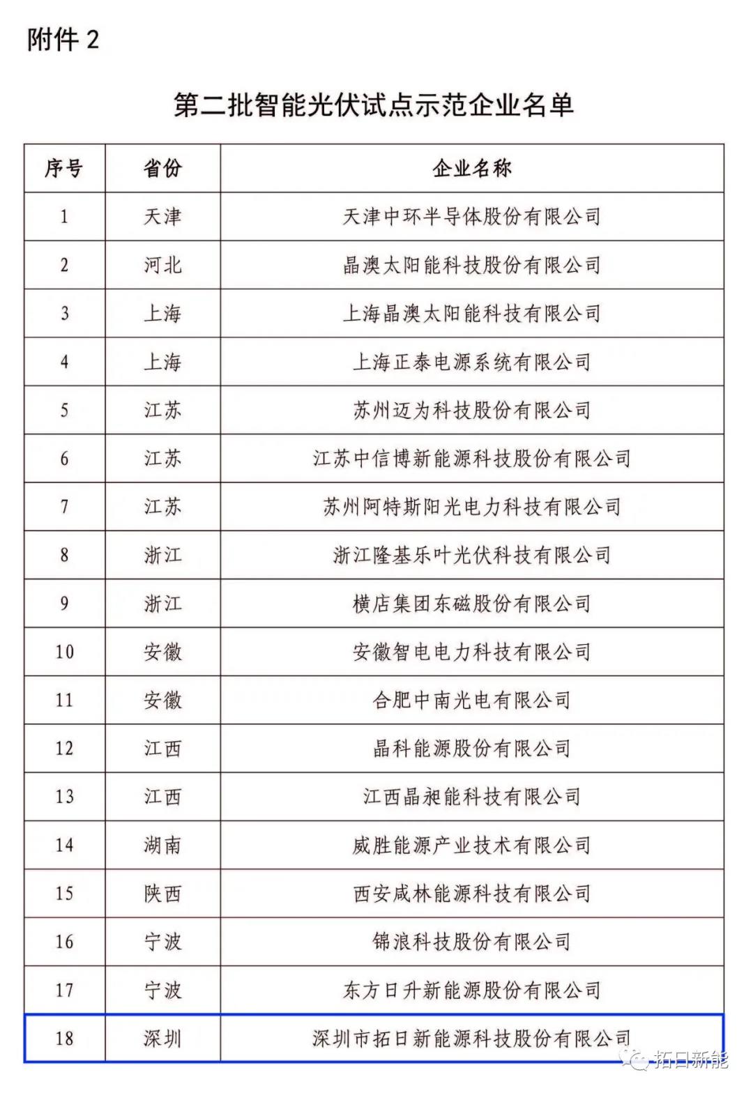 20210814111145570 首页- 南宫NG28国际集团官方网站